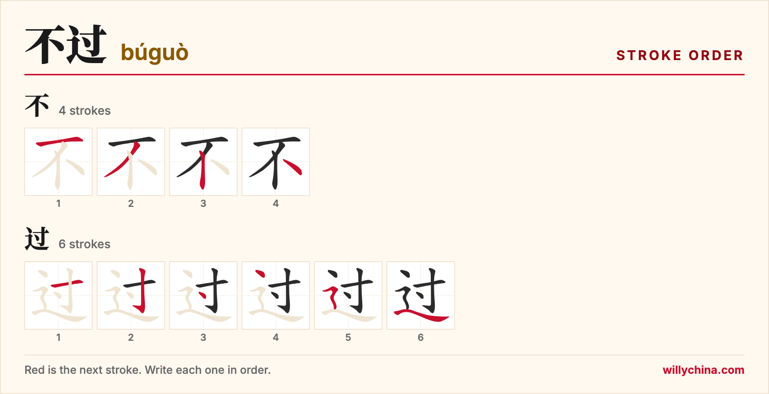 不过 (búguò) stroke order chart: each stroke of the characters in the order you write them