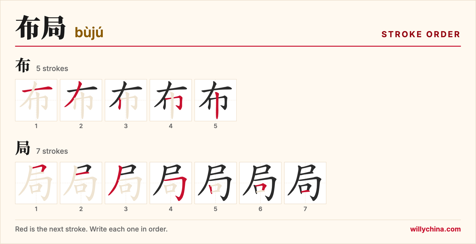 布局 (bùjú) stroke order chart: each stroke of the characters in the order you write them
