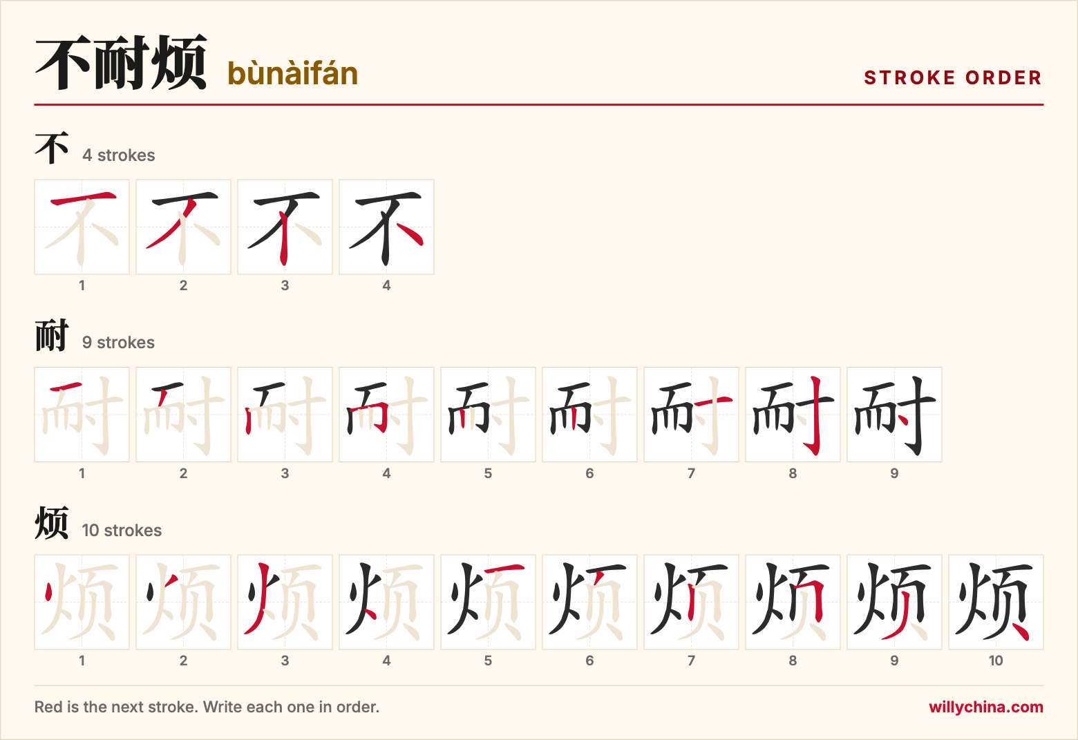 不耐烦 (bùnàifán) stroke order chart: each stroke of the characters in the order you write them