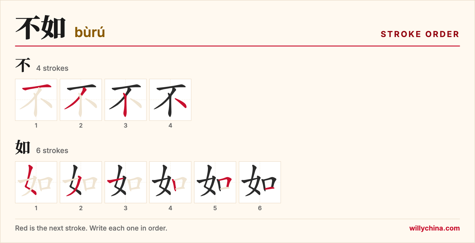 不如 (bùrú) stroke order chart: each stroke of the characters in the order you write them
