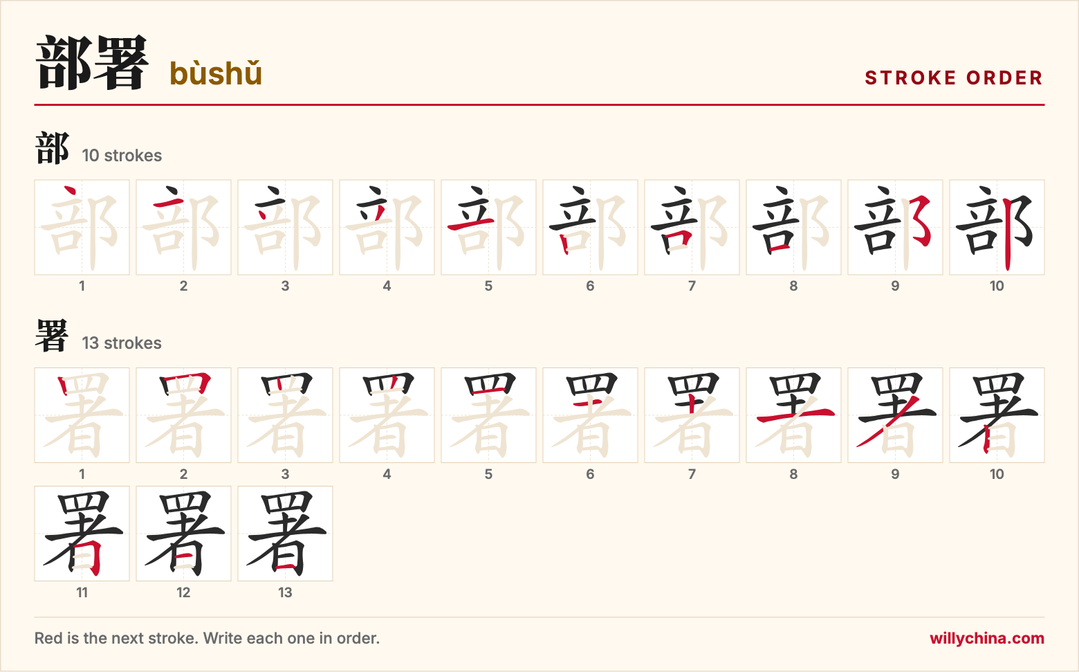 部署 (bùshǔ) stroke order chart: each stroke of the characters in the order you write them
