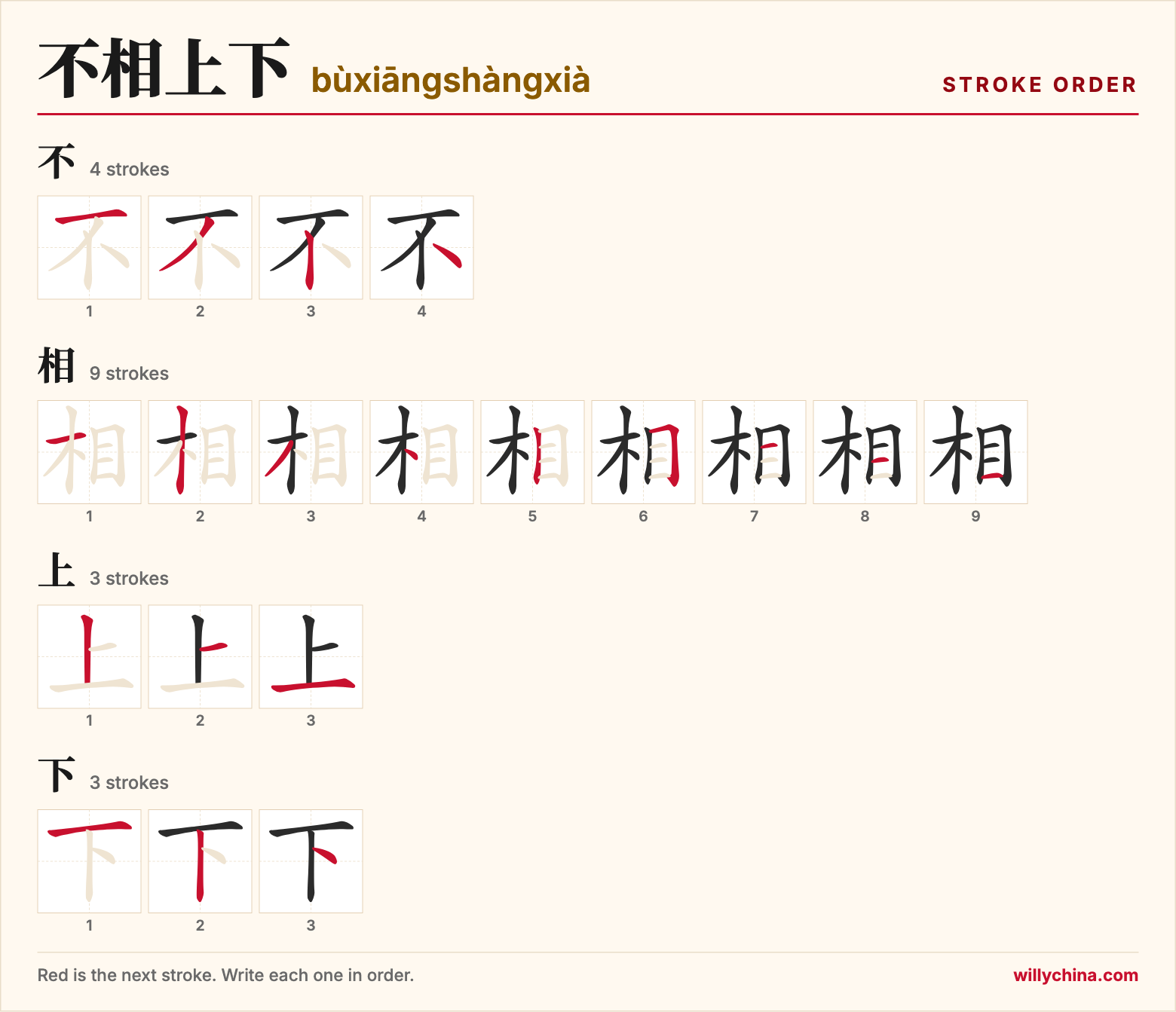 不相上下 (bùxiāngshàngxià) stroke order chart: each stroke of the characters in the order you write them