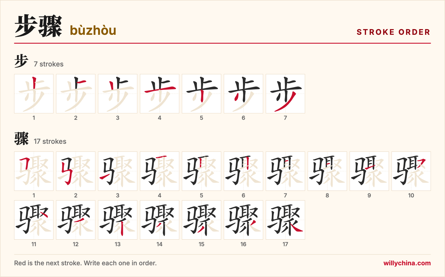 步骤 (bùzhòu) stroke order chart: each stroke of the characters in the order you write them