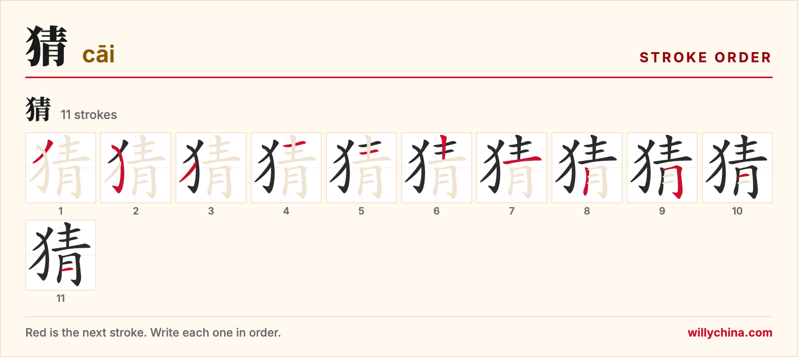 猜 (cāi) stroke order chart: each stroke of the character in the order you write it