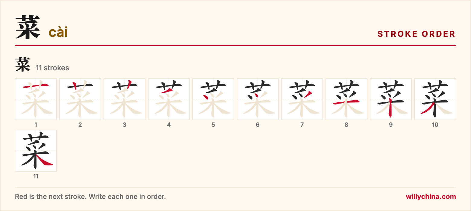 菜 (cài) stroke order chart: each stroke of the character in the order you write it