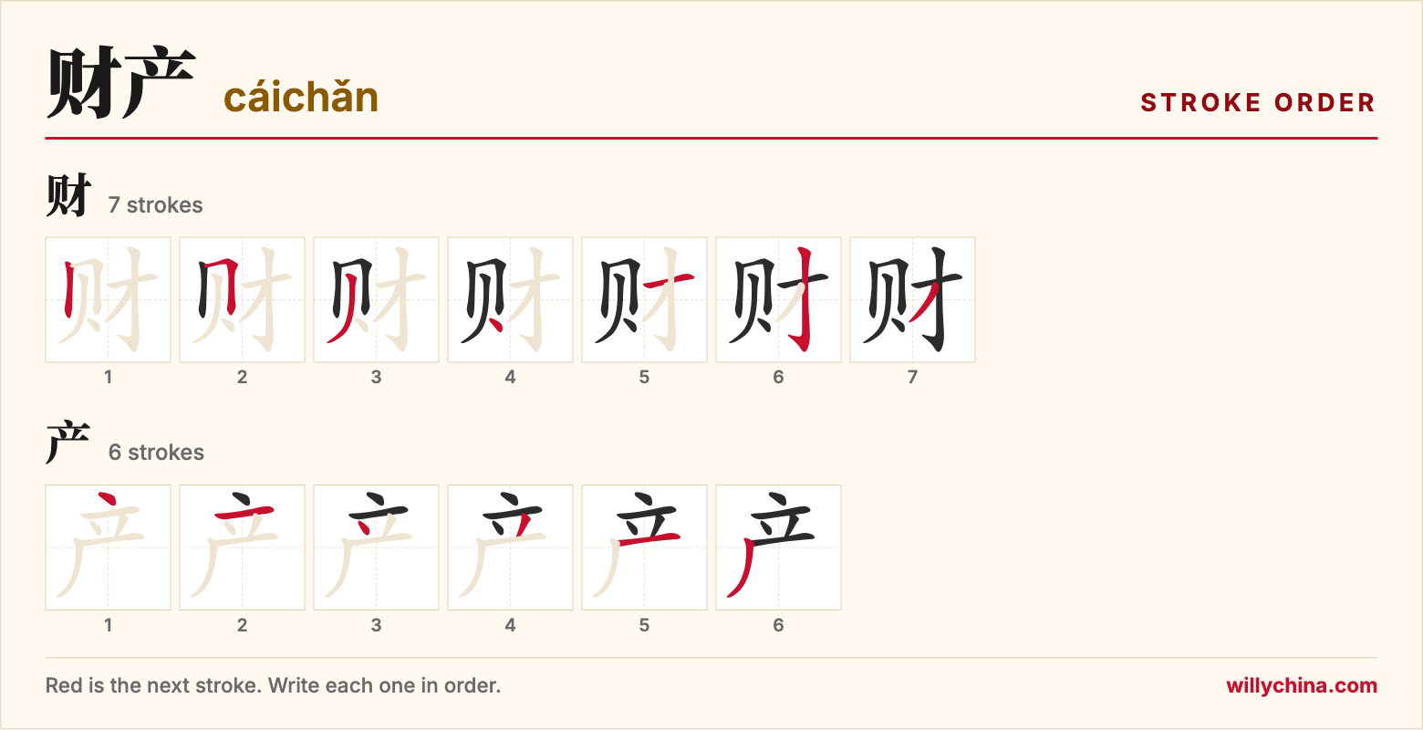 财产 (cáichǎn) stroke order chart: each stroke of the characters in the order you write them
