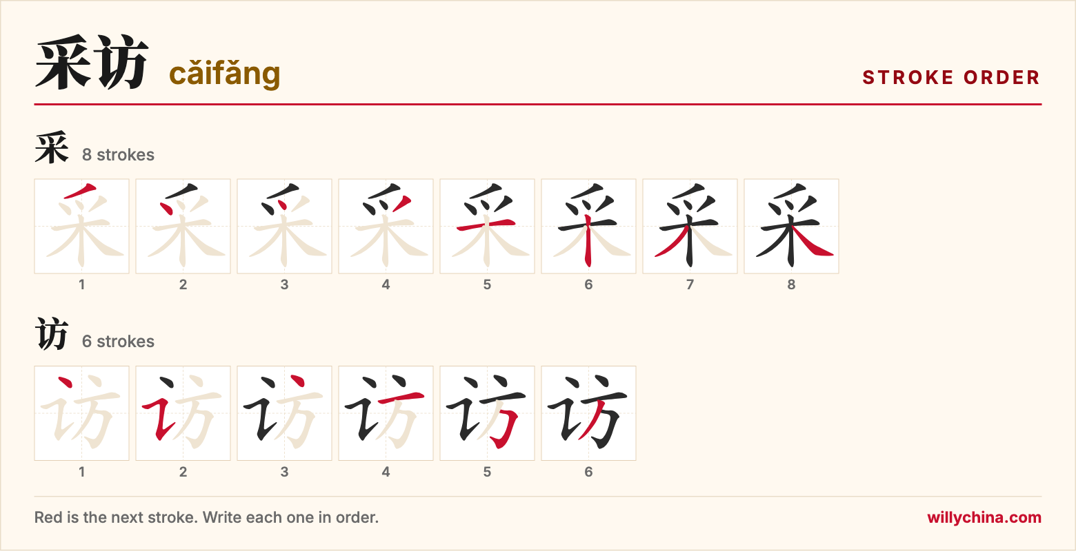 采访 (cǎifǎng) stroke order chart: each stroke of the characters in the order you write them