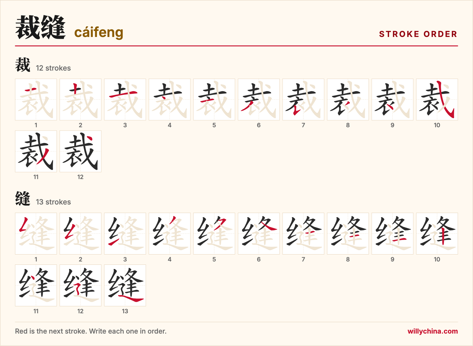裁缝 (cáifeng) stroke order chart: each stroke of the characters in the order you write them