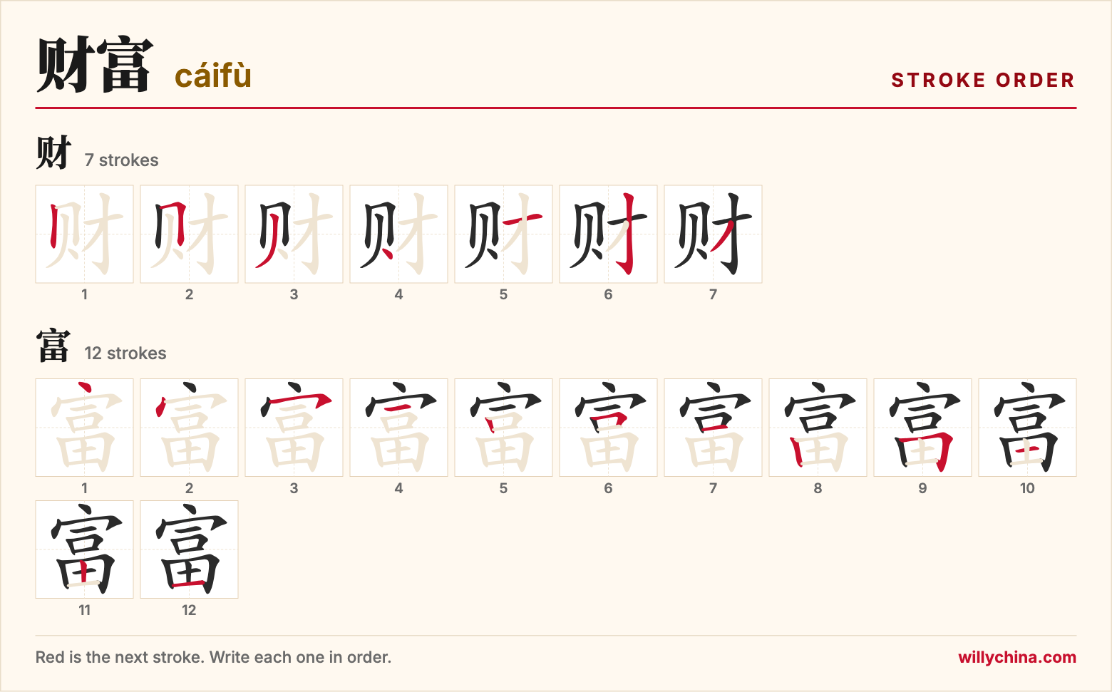 财富 (cáifù) stroke order chart: each stroke of the characters in the order you write them