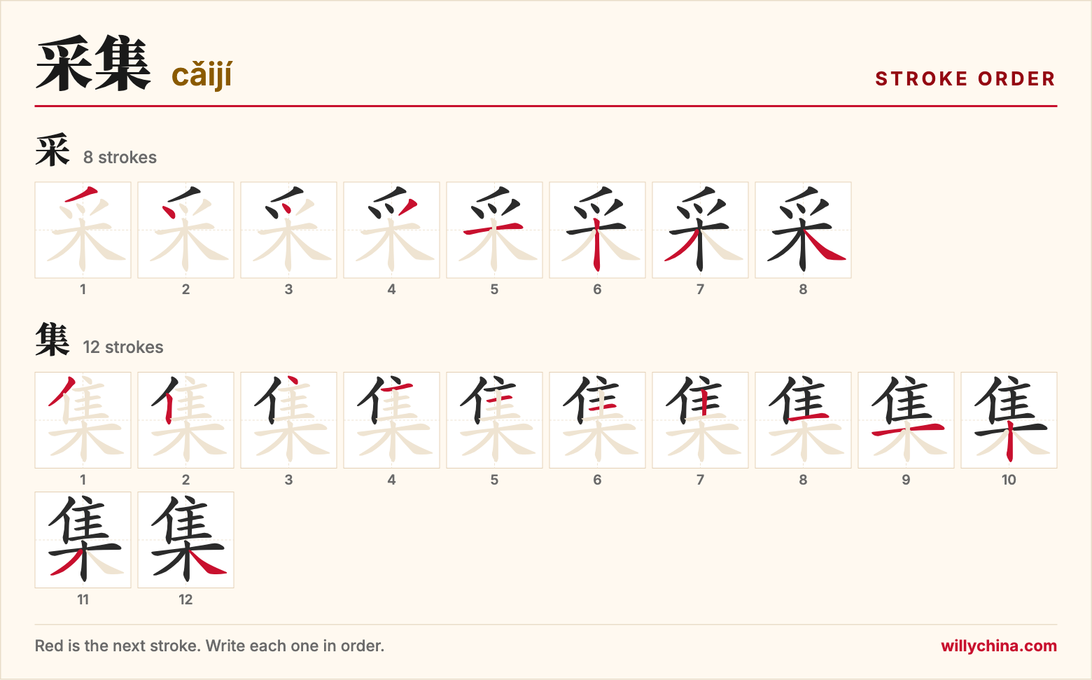 采集 (cǎijí) stroke order chart: each stroke of the characters in the order you write them