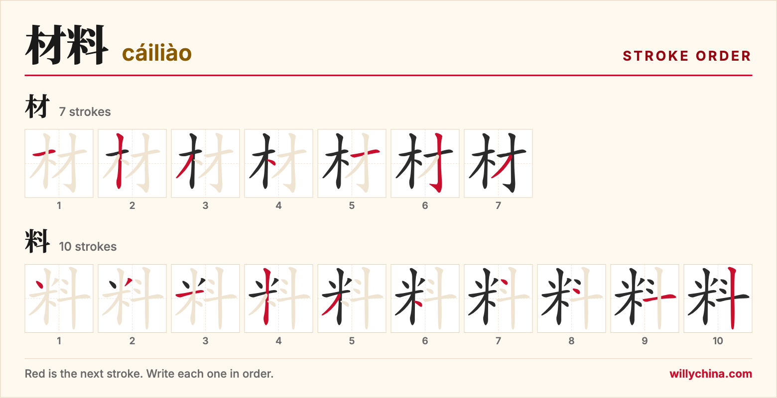 材料 (cáiliào) stroke order chart: each stroke of the characters in the order you write them