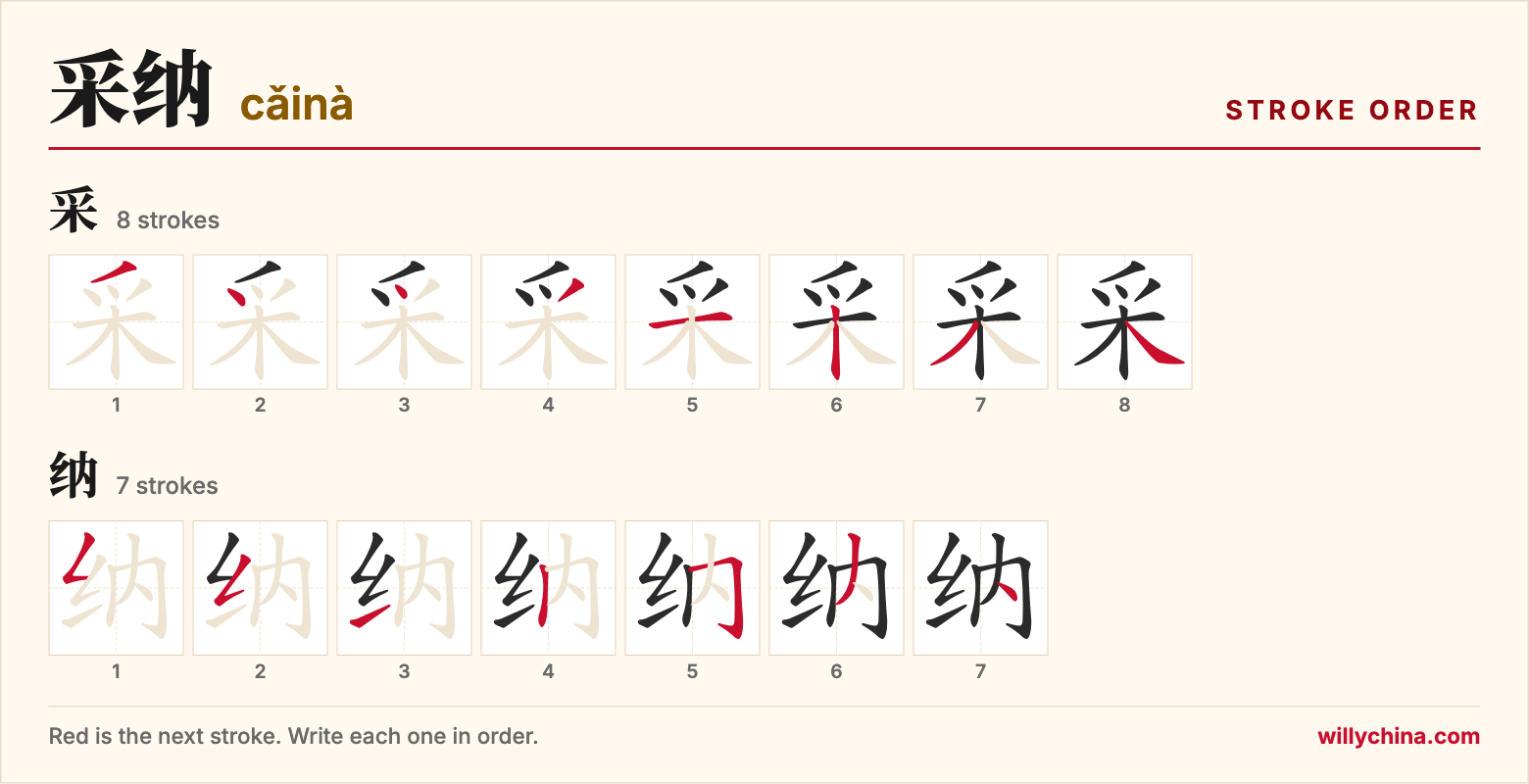 采纳 (cǎinà) stroke order chart: each stroke of the characters in the order you write them