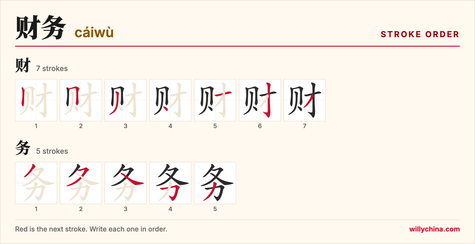 财务 (cáiwù) stroke order chart: each stroke of the characters in the order you write them