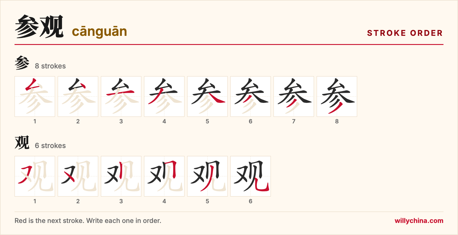 参观 (cānguān) stroke order chart: each stroke of the characters in the order you write them