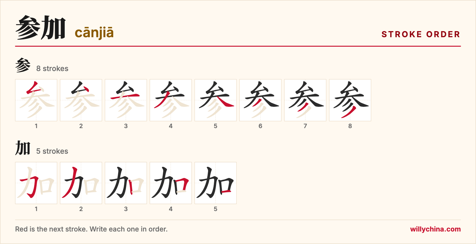 参加 (cānjiā) stroke order chart: each stroke of the characters in the order you write them