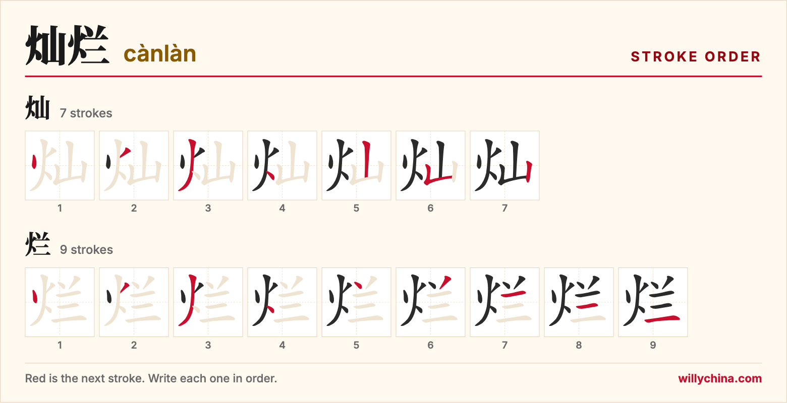 灿烂 (cànlàn) stroke order chart: each stroke of the characters in the order you write them