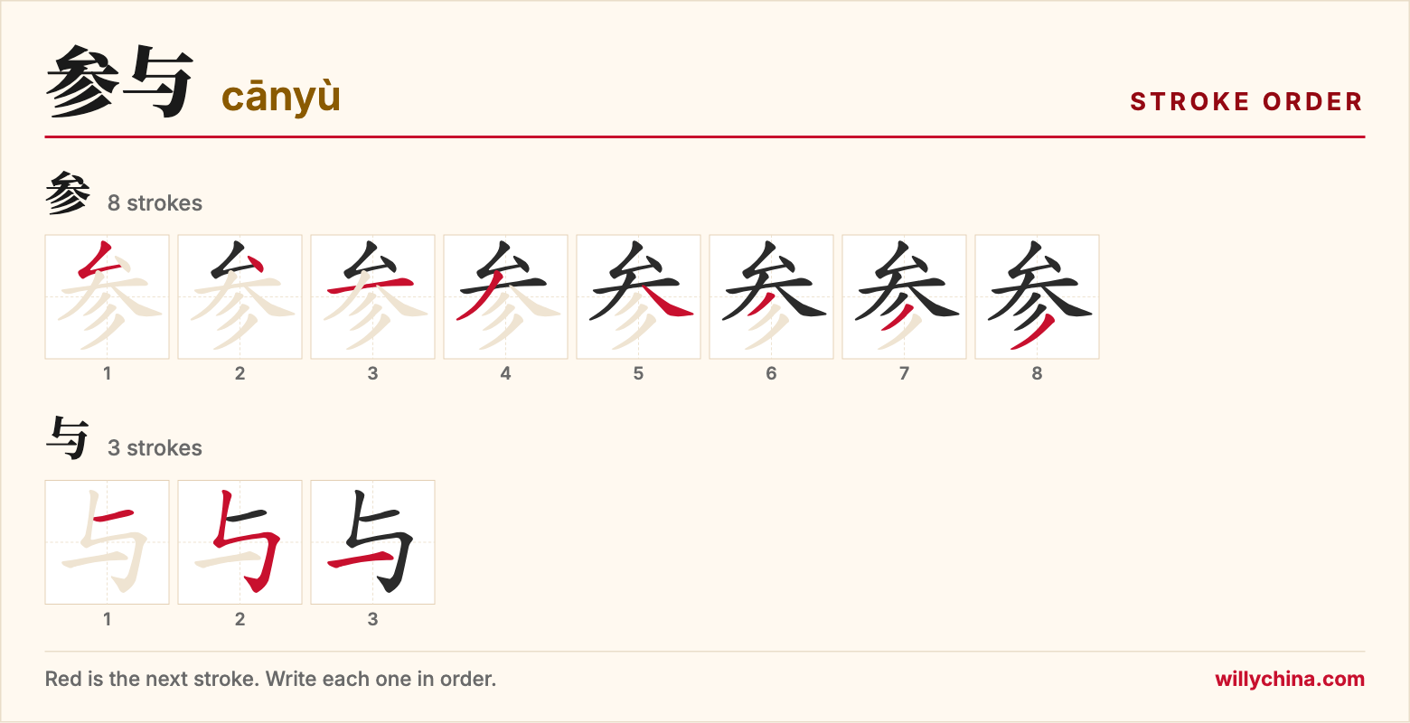 参与 (cānyù) stroke order chart: each stroke of the characters in the order you write them