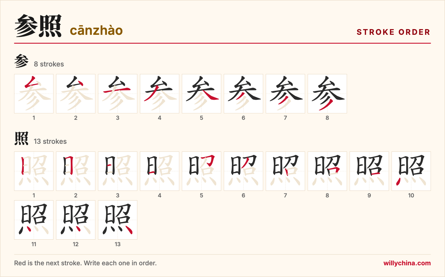 参照 (cānzhào) stroke order chart: each stroke of the characters in the order you write them