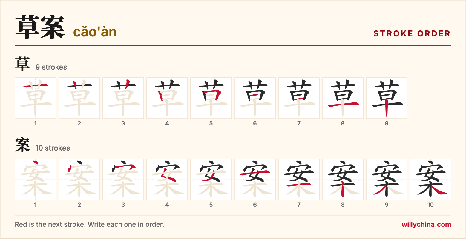 草案 (cǎo'àn) stroke order chart: each stroke of the characters in the order you write them