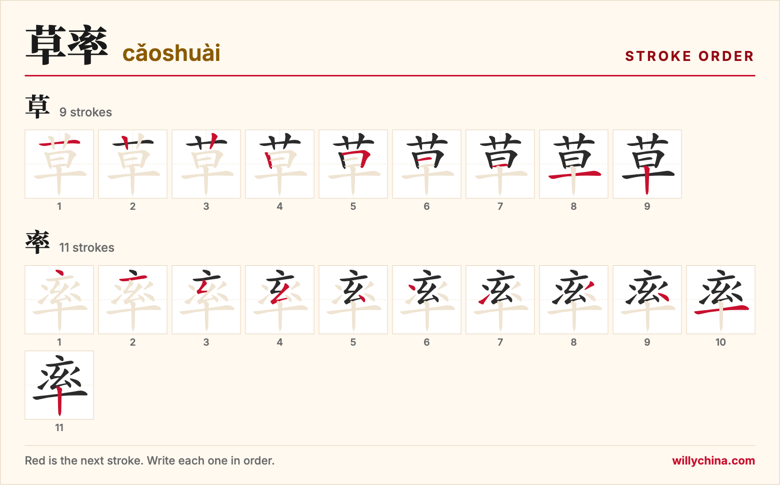 草率 (cǎoshuài) stroke order chart: each stroke of the characters in the order you write them