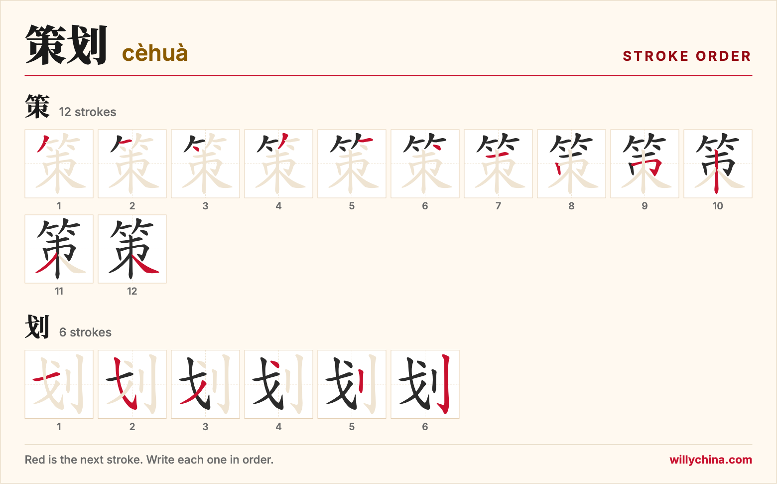 策划 (cèhuà) stroke order chart: each stroke of the characters in the order you write them