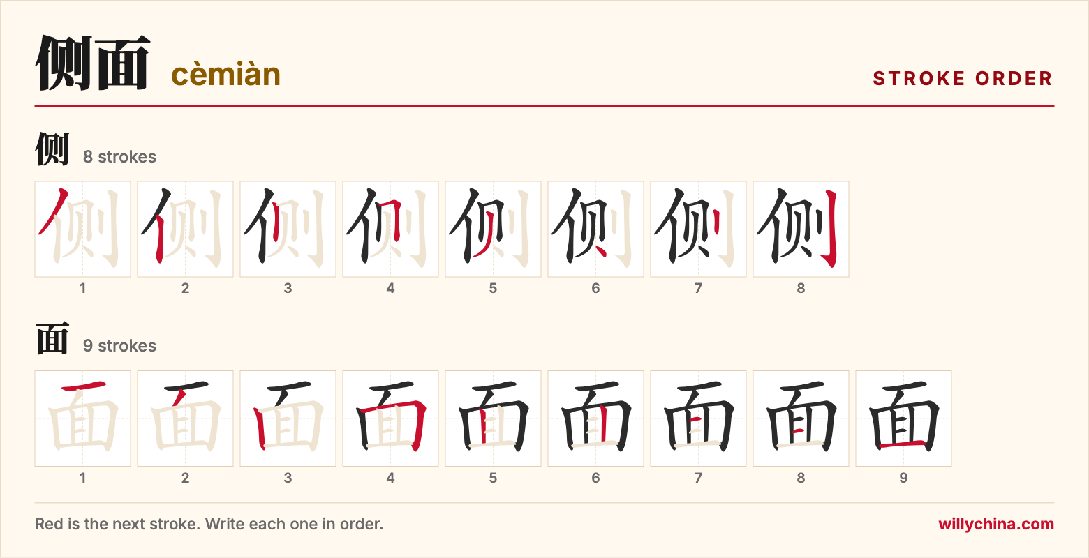 侧面 (cèmiàn) stroke order chart: each stroke of the characters in the order you write them