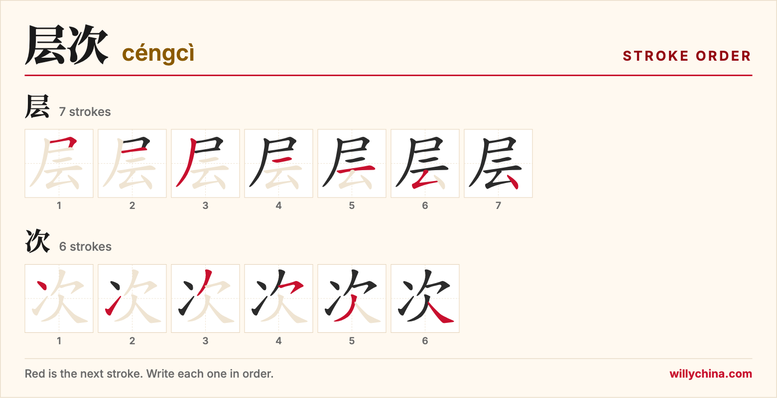 层次 (céngcì) stroke order chart: each stroke of the characters in the order you write them