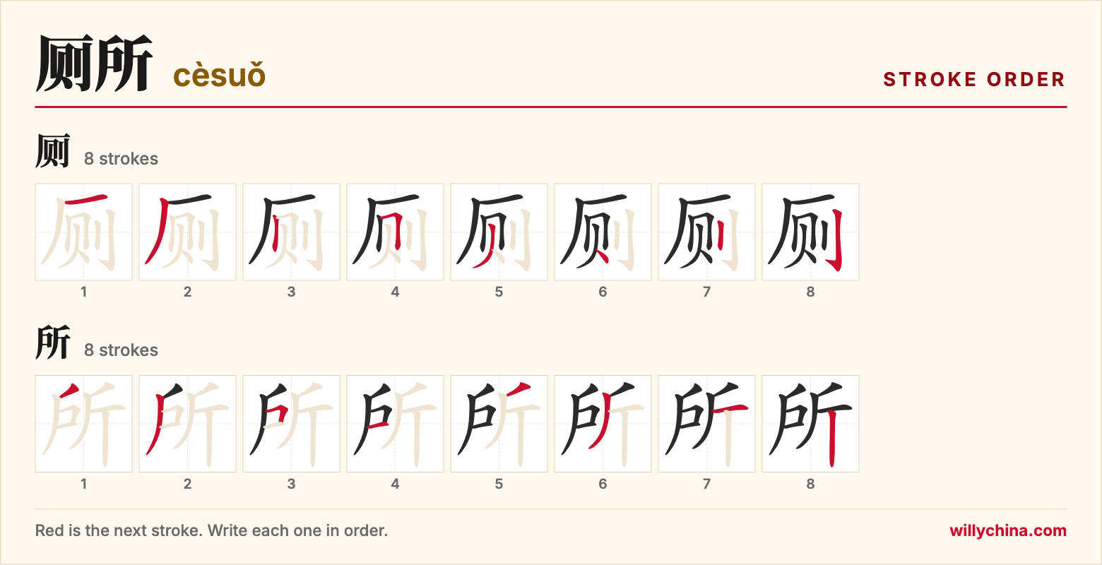 厕所 (cèsuǒ) stroke order chart: each stroke of the characters in the order you write them