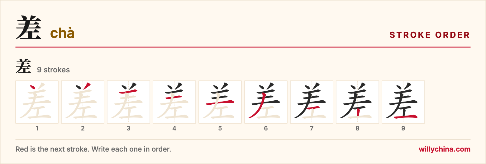 差 (chà) stroke order chart: each stroke of the character in the order you write it