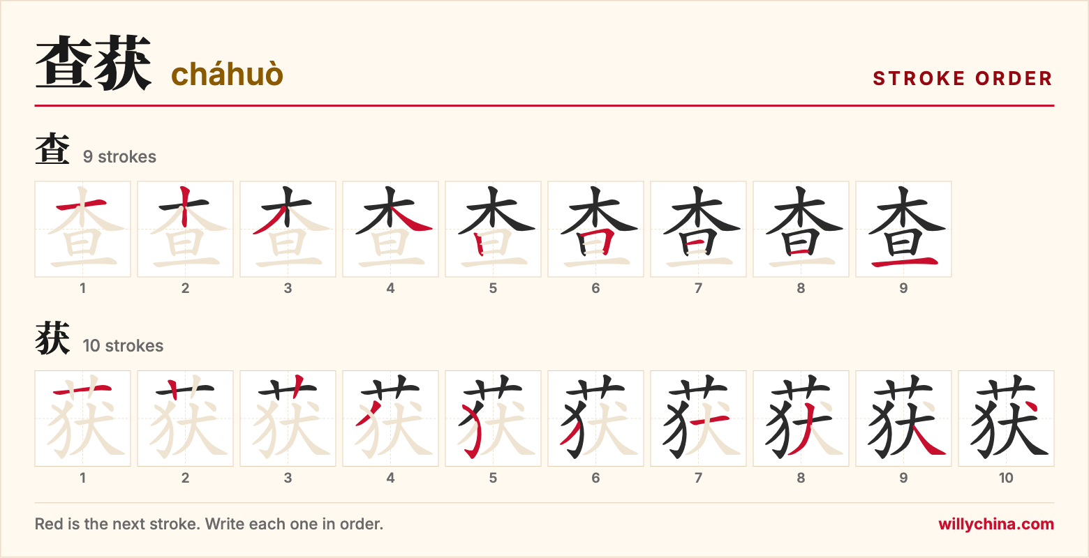 查获 (cháhuò) stroke order chart: each stroke of the characters in the order you write them