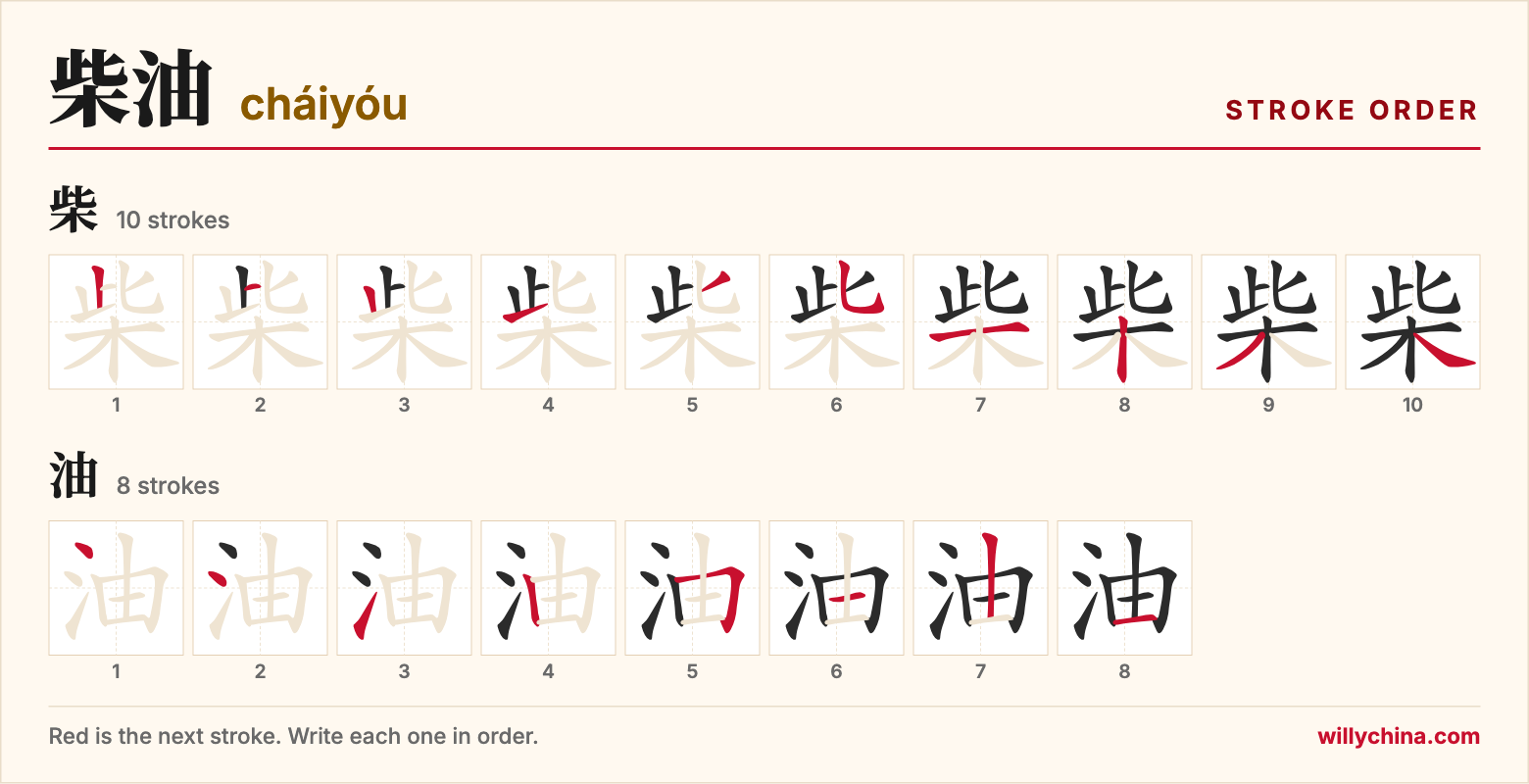 柴油 (cháiyóu) stroke order chart: each stroke of the characters in the order you write them