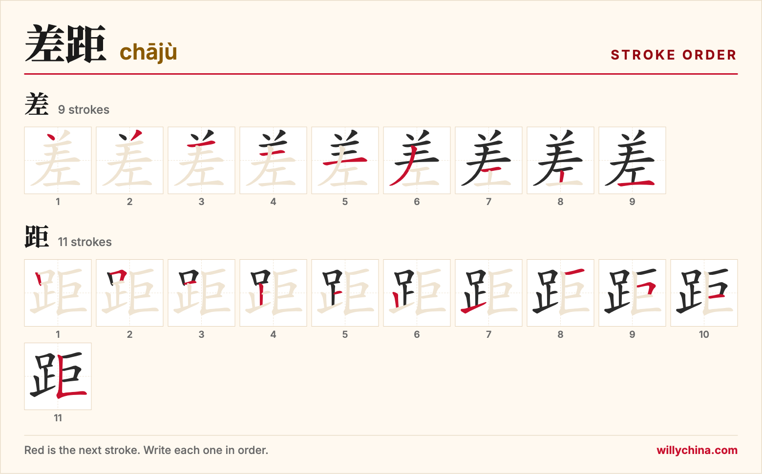 差距 (chājù) stroke order chart: each stroke of the characters in the order you write them