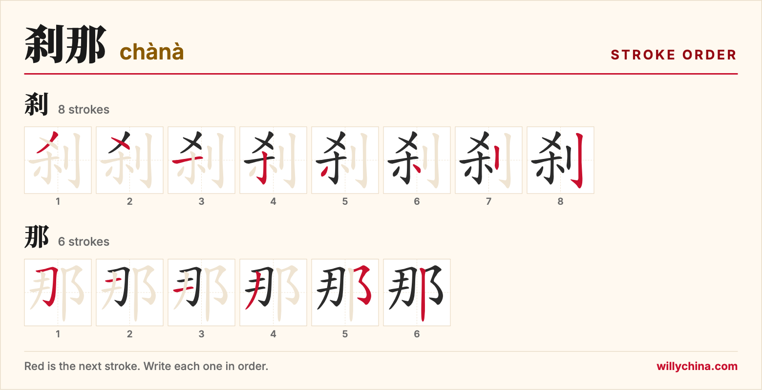 刹那 (chànà) stroke order chart: each stroke of the characters in the order you write them