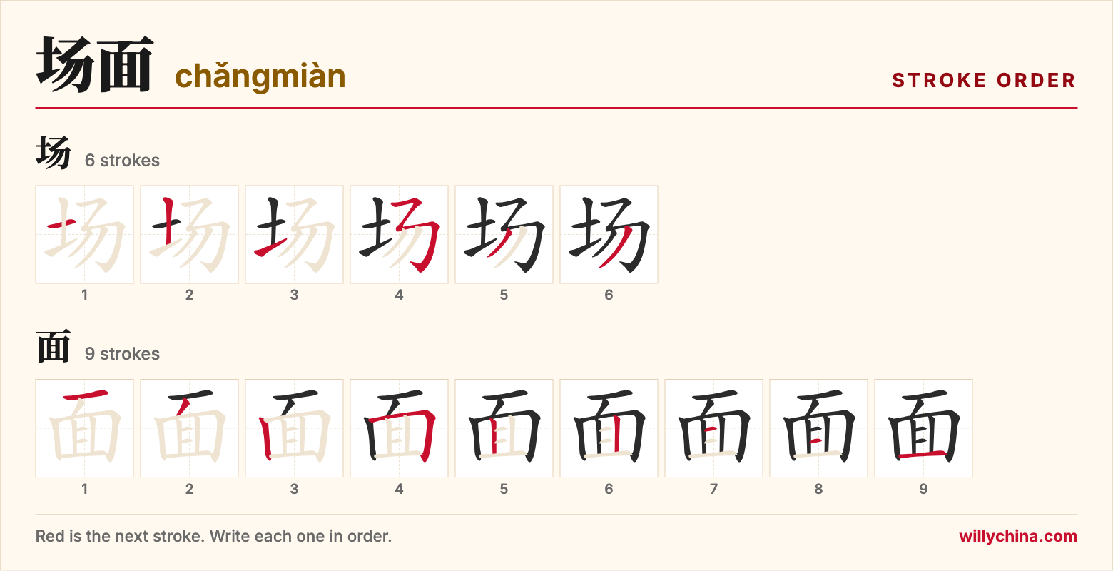 场面 (chǎngmiàn) stroke order chart: each stroke of the characters in the order you write them