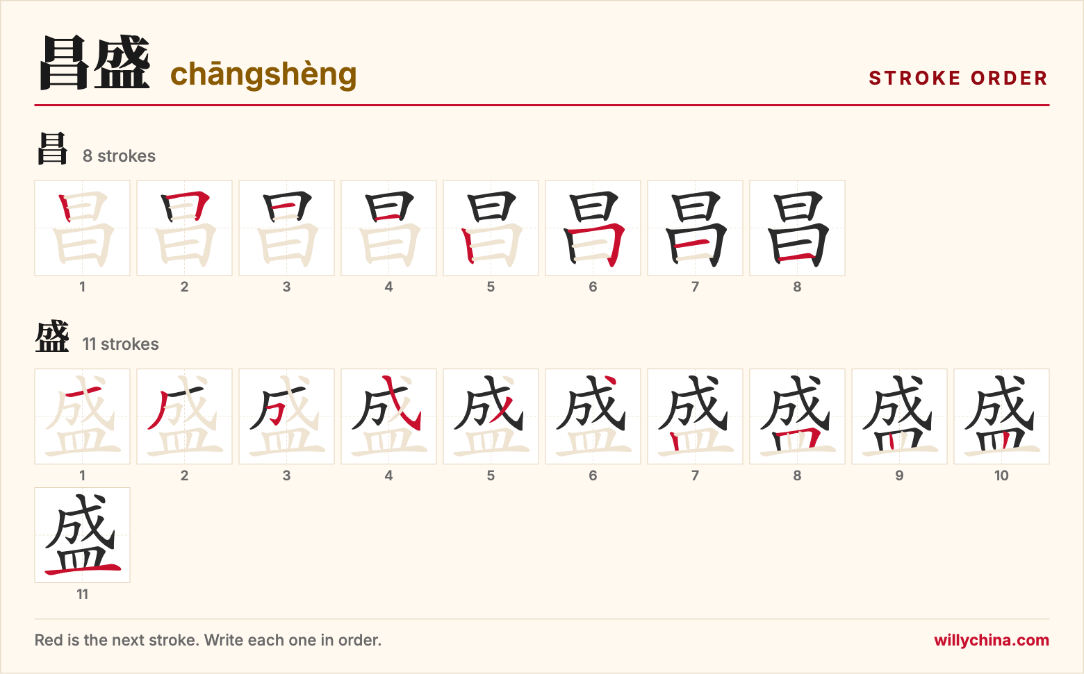 昌盛 (chāngshèng) stroke order chart: each stroke of the characters in the order you write them