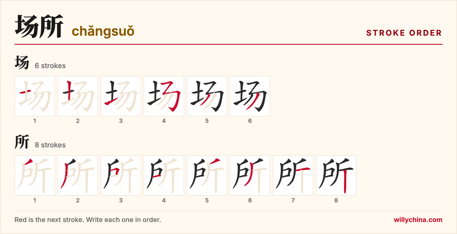场所 (chǎngsuǒ) stroke order chart: each stroke of the characters in the order you write them