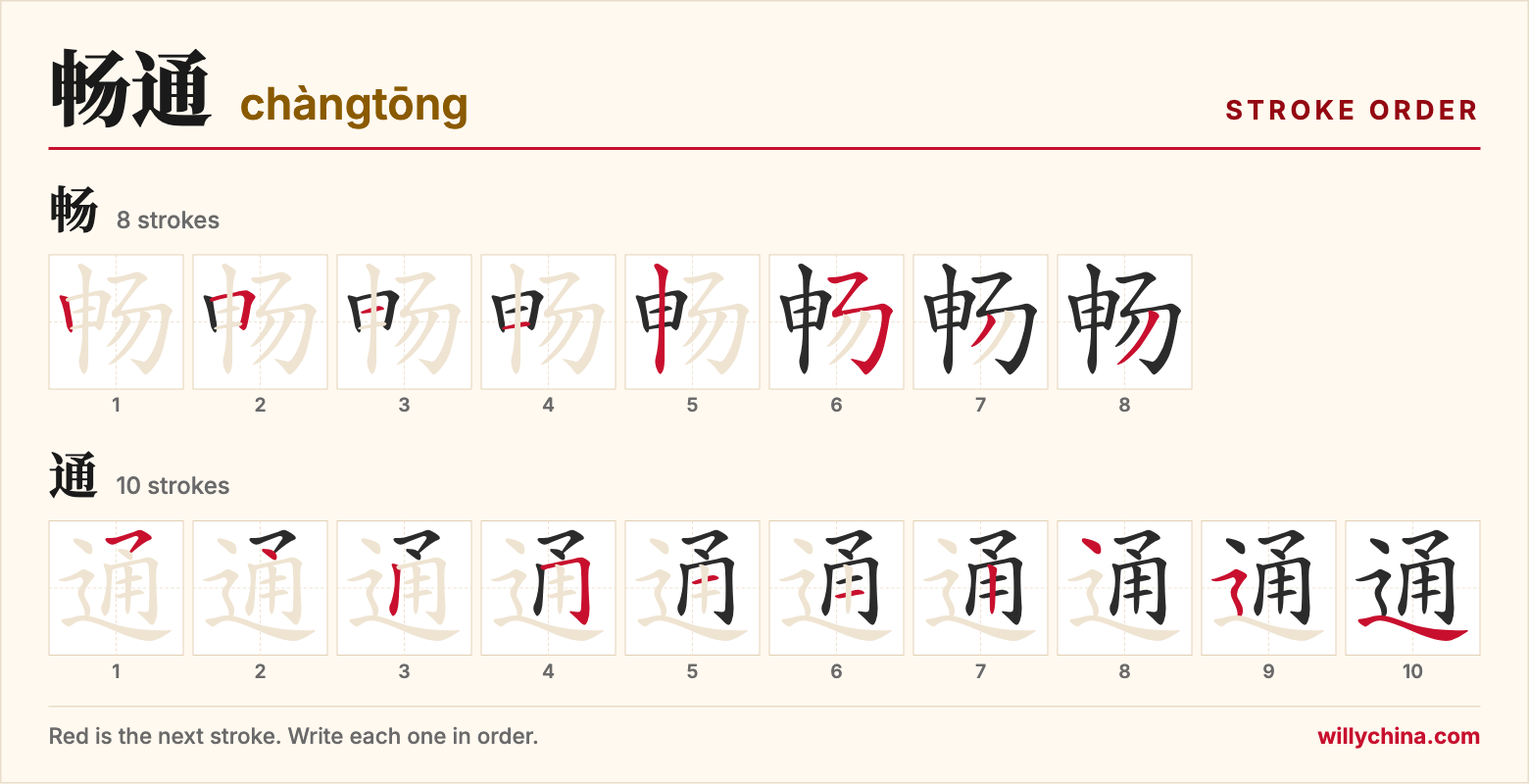 畅通 (chàngtōng) stroke order chart: each stroke of the characters in the order you write them