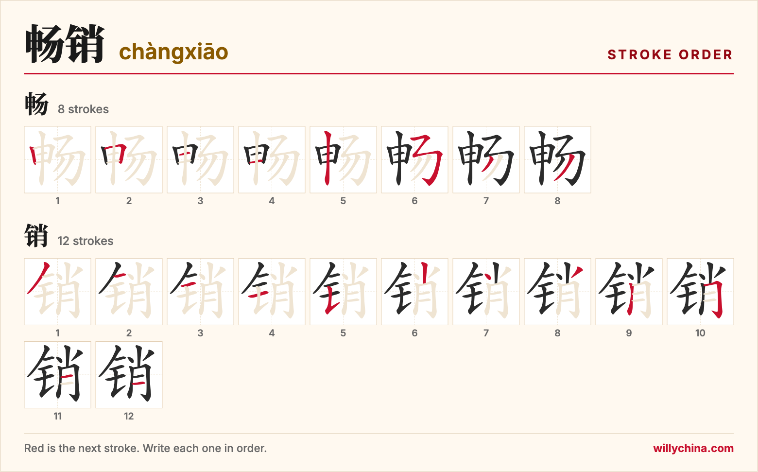 畅销 (chàngxiāo) stroke order chart: each stroke of the characters in the order you write them