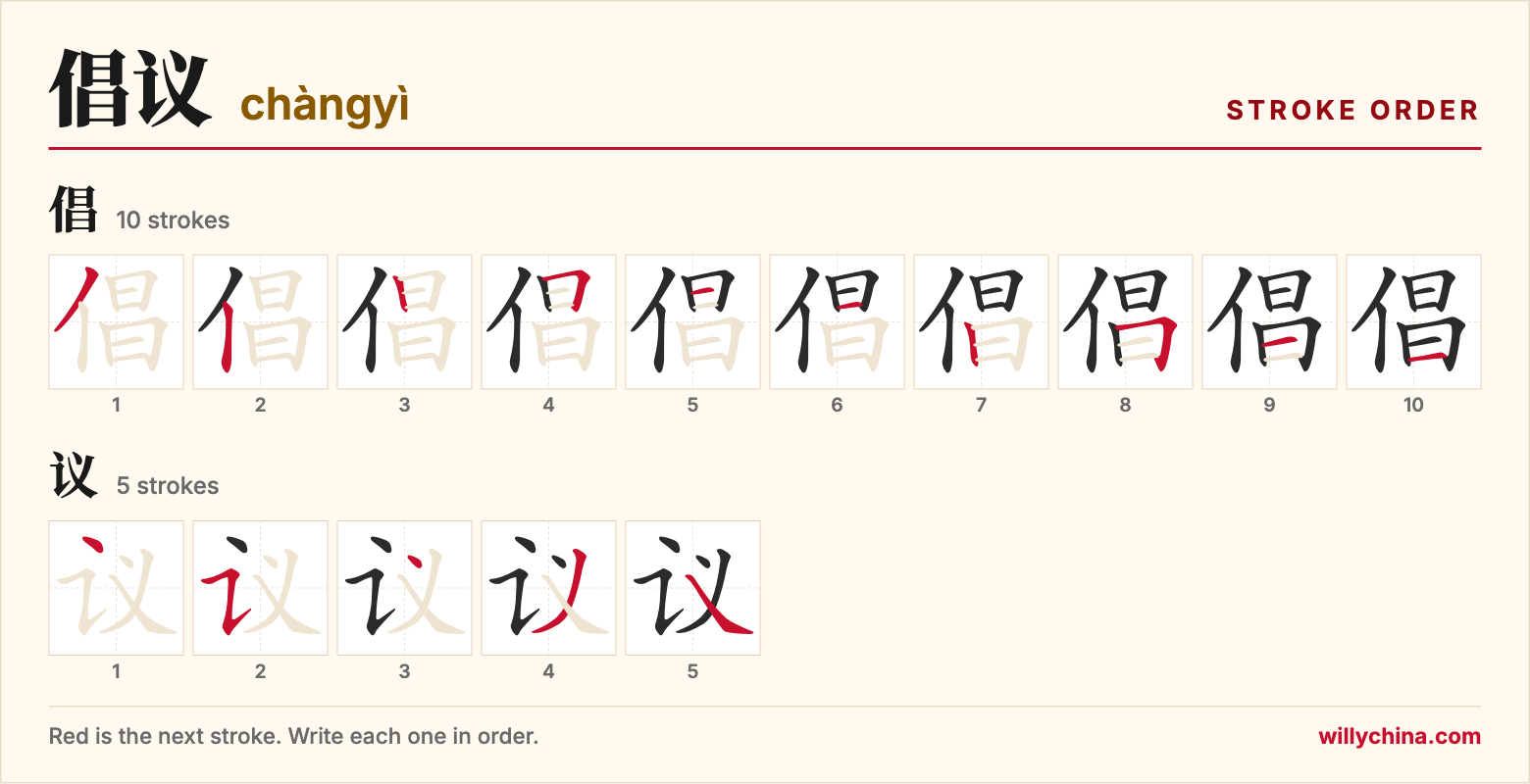 倡议 (chàngyì) stroke order chart: each stroke of the characters in the order you write them