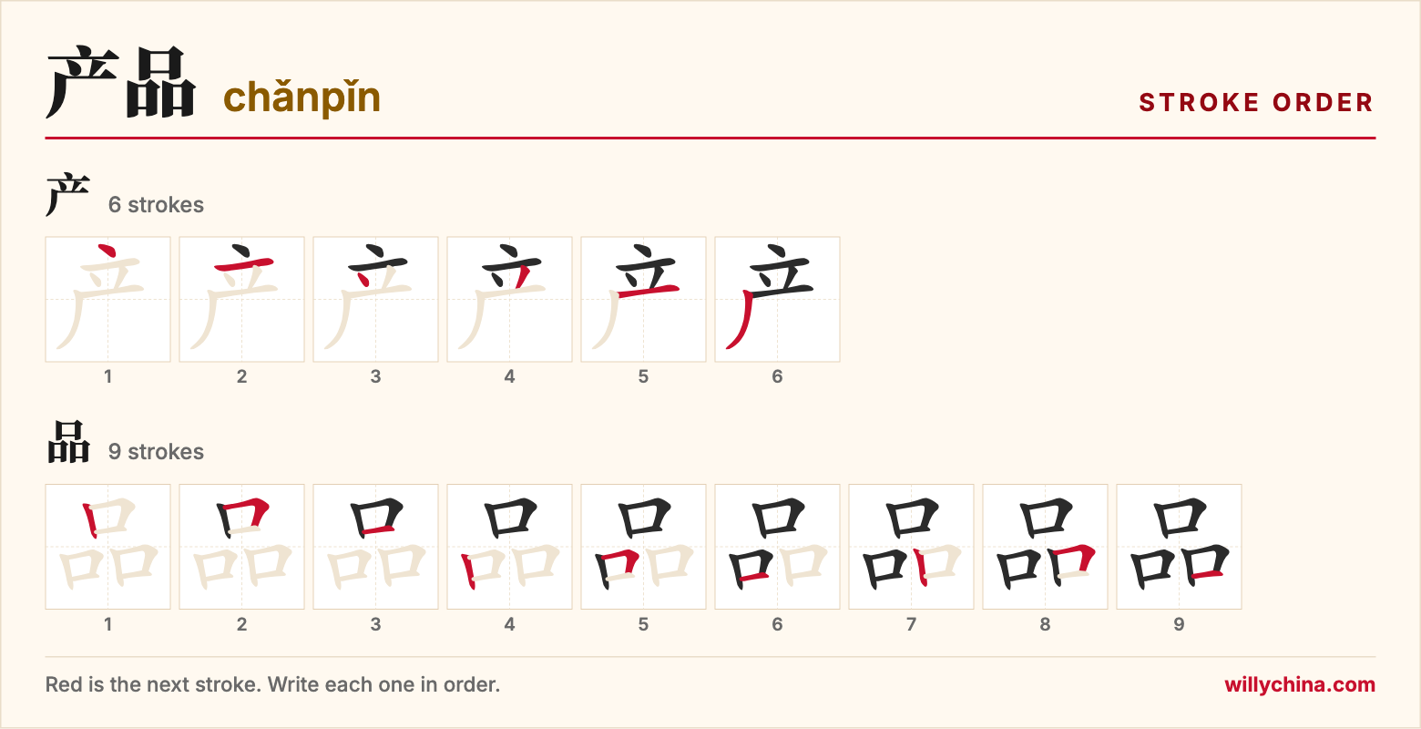 产品 (chǎnpǐn) stroke order chart: each stroke of the characters in the order you write them
