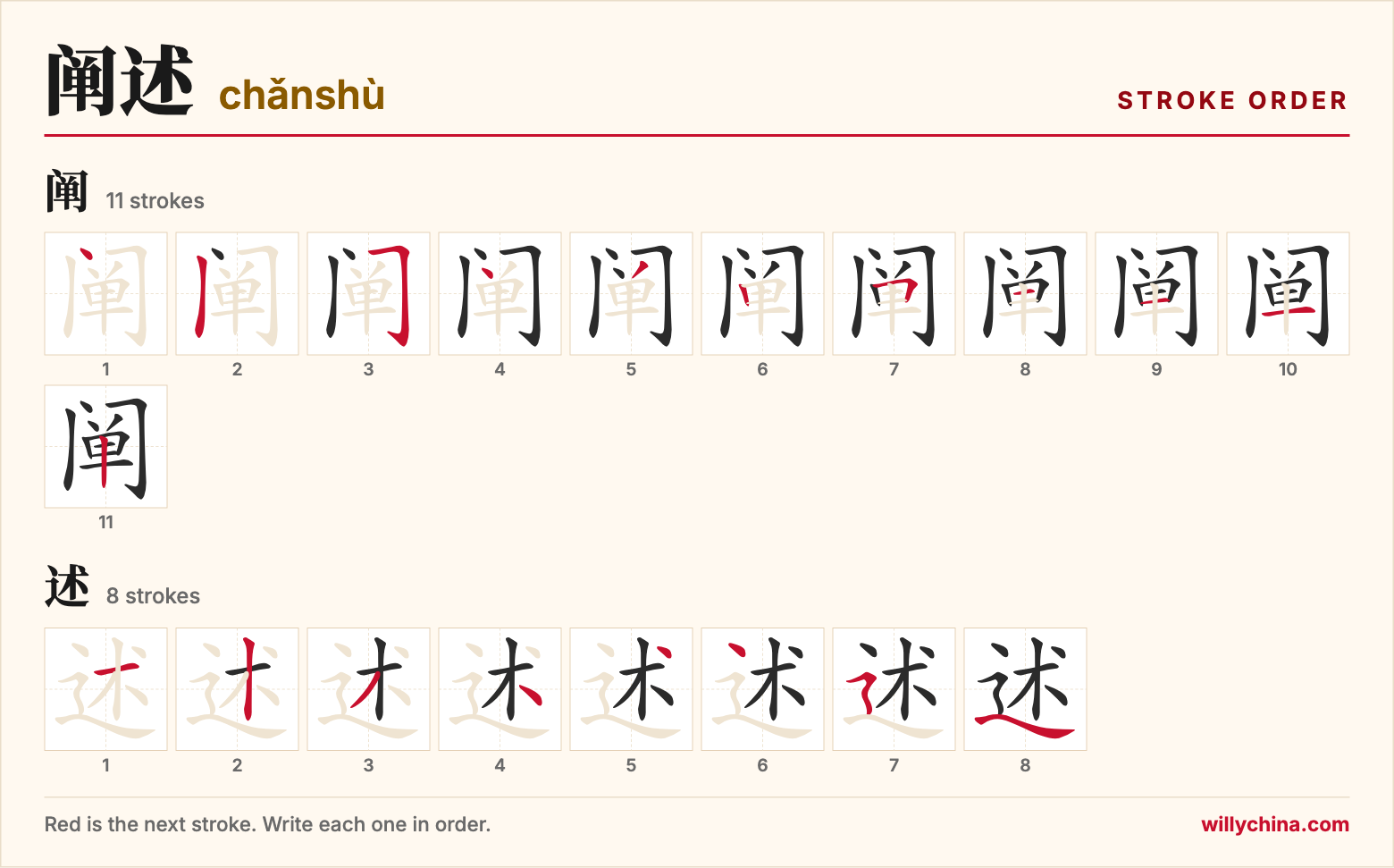 阐述 (chǎnshù) stroke order chart: each stroke of the characters in the order you write them
