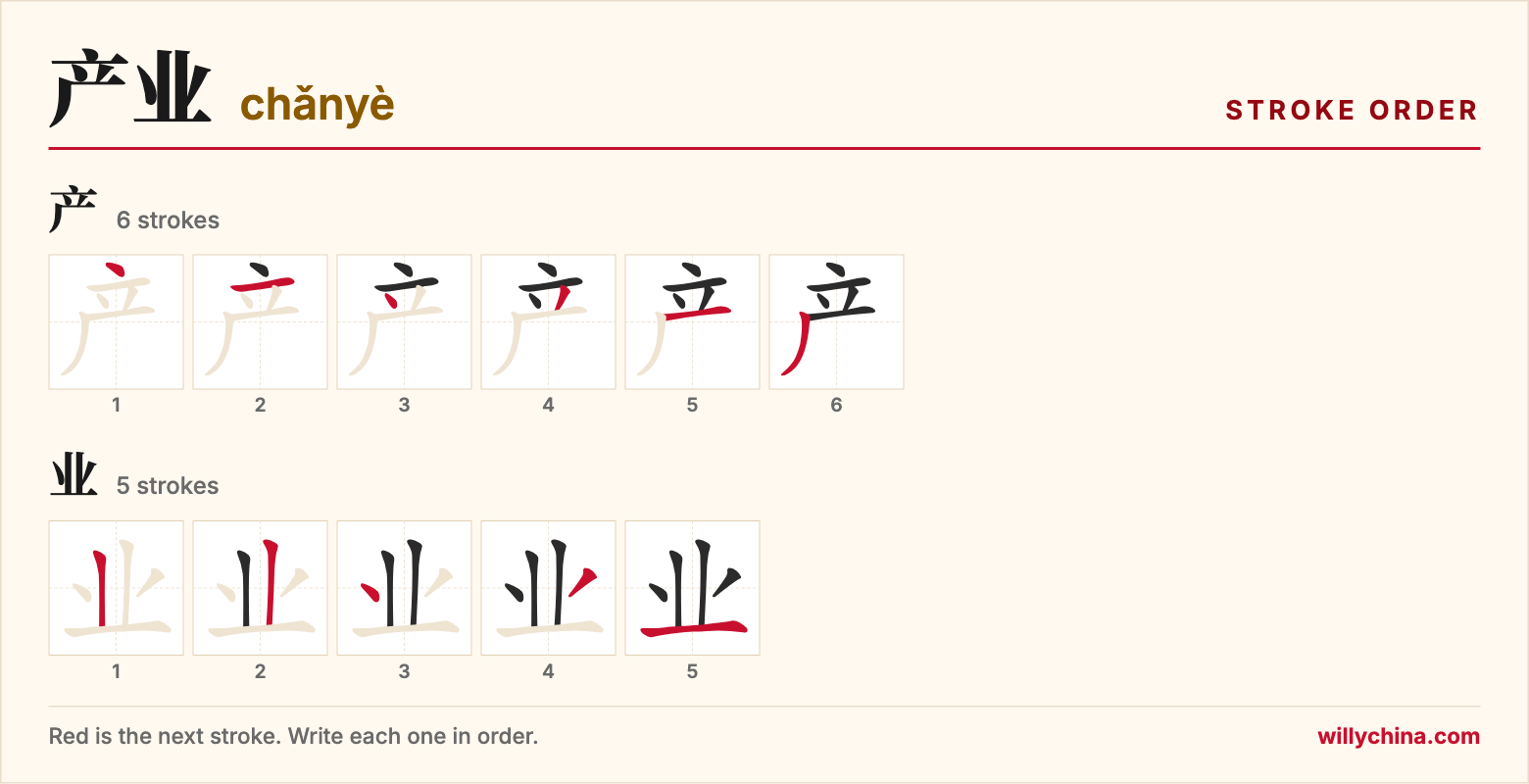 产业 (chǎnyè) stroke order chart: each stroke of the characters in the order you write them