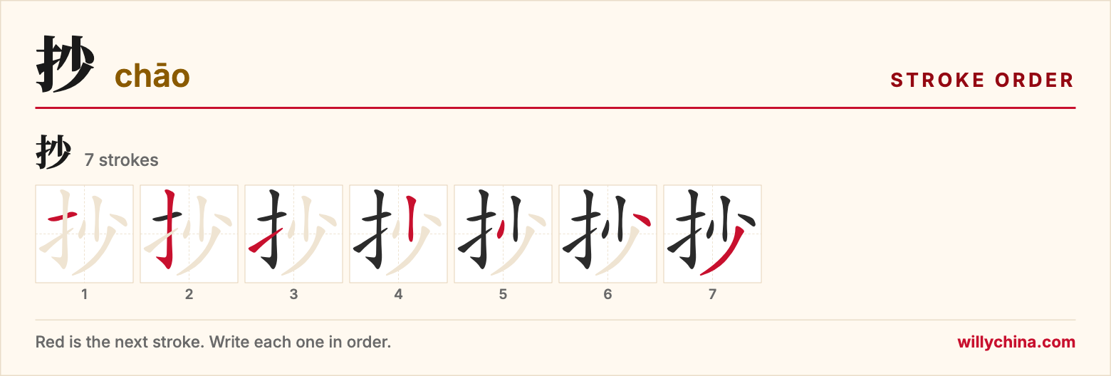 抄 (chāo) stroke order chart: each stroke of the character in the order you write it