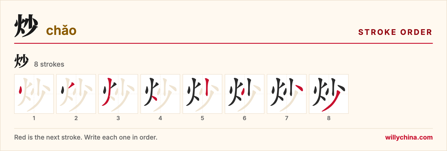 炒 (chǎo) stroke order chart: each stroke of the character in the order you write it