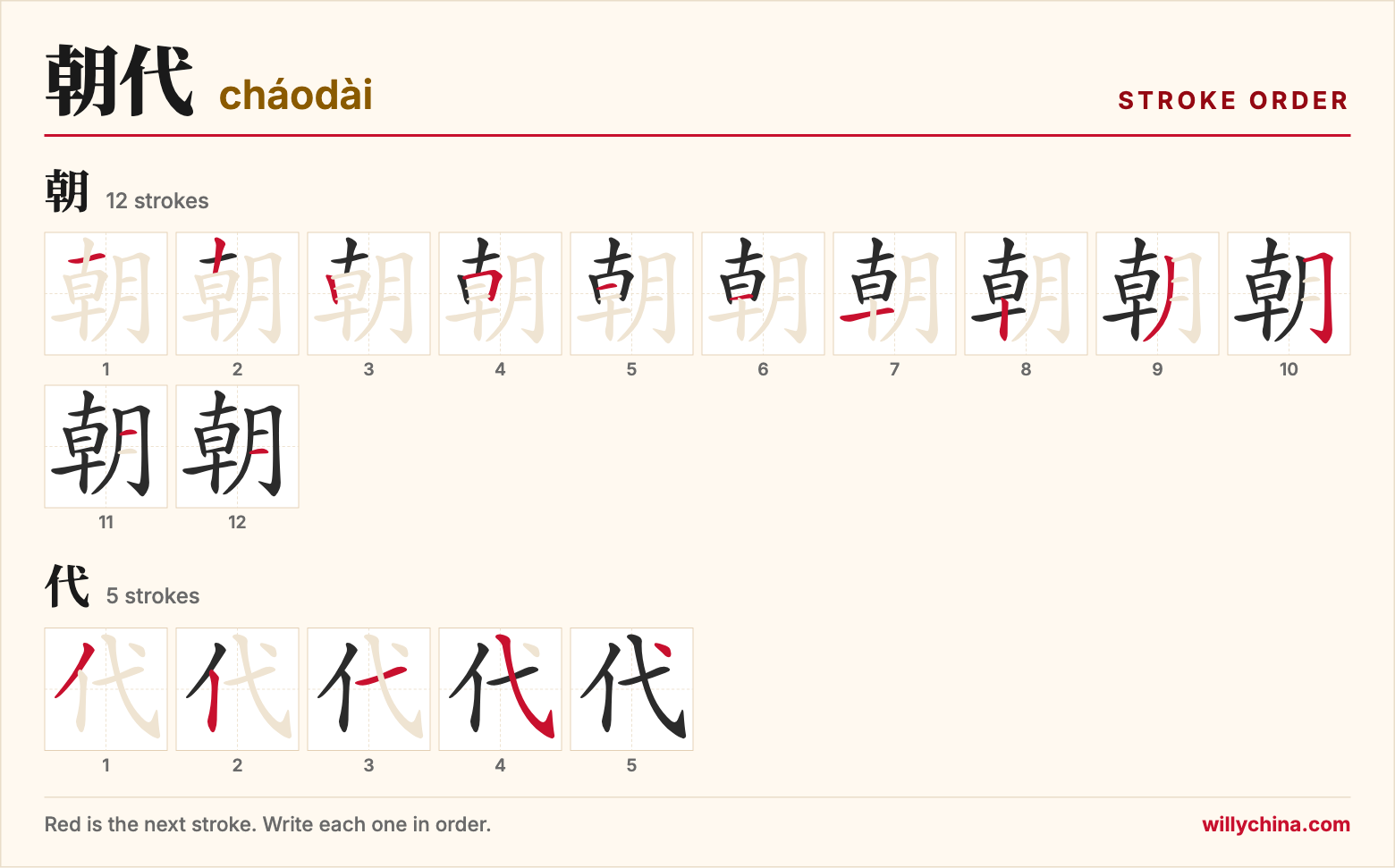 朝代 (cháodài) stroke order chart: each stroke of the characters in the order you write them