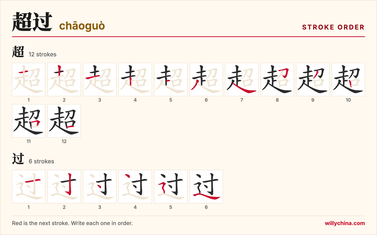 超过 (chāoguò) stroke order chart: each stroke of the characters in the order you write them