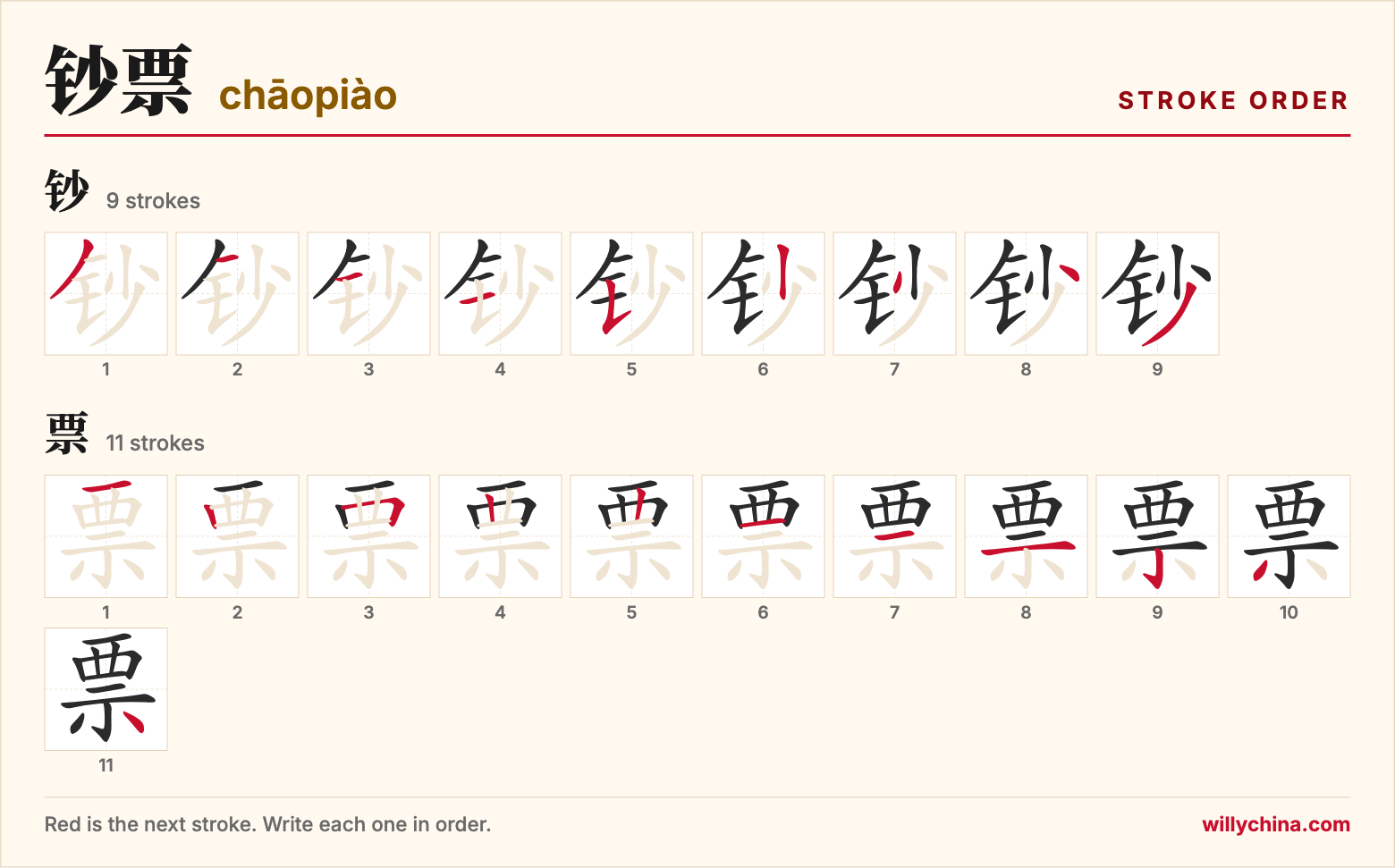 钞票 (chāopiào) stroke order chart: each stroke of the characters in the order you write them