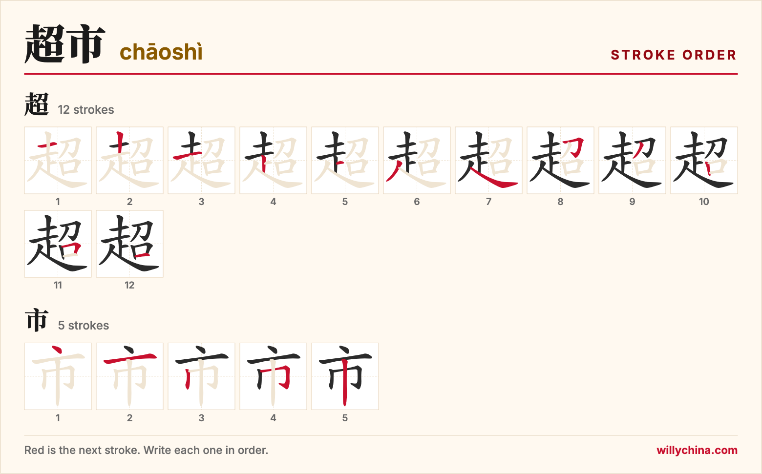 超市 (chāoshì) stroke order chart: each stroke of the characters in the order you write them