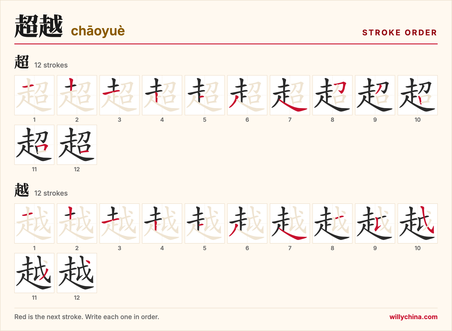 超越 (chāoyuè) stroke order chart: each stroke of the characters in the order you write them