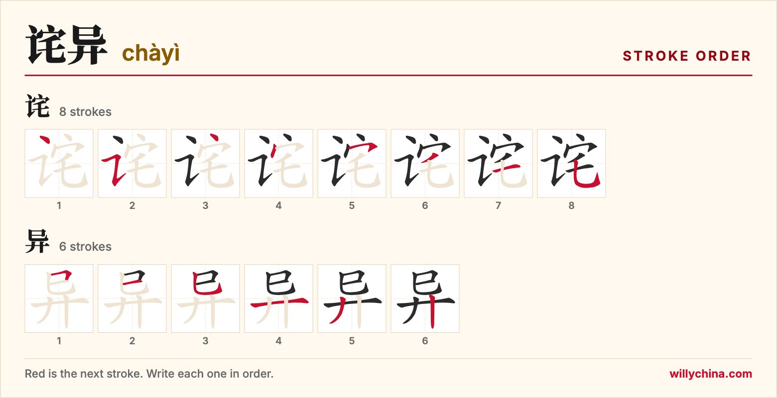 诧异 (chàyì) stroke order chart: each stroke of the characters in the order you write them